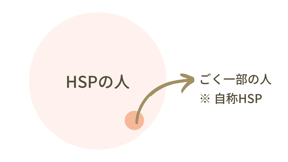 自称HSP