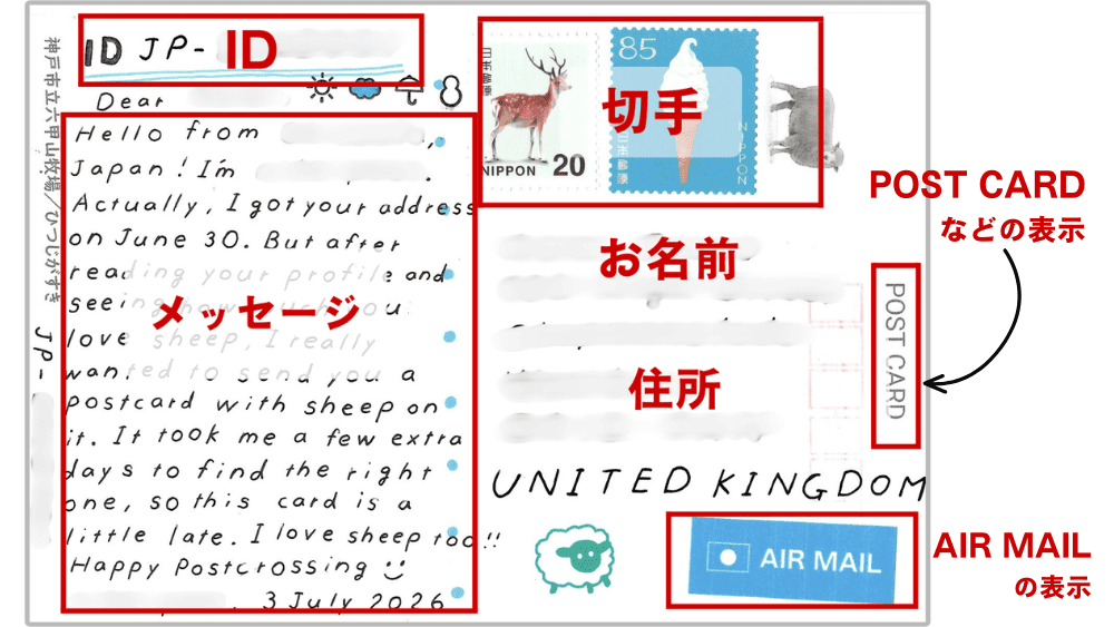 ポストカードに必ず書く・貼ること